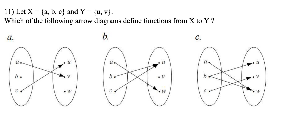 11) Let X = {a, b, c} and Y = {u, v}.
Which of the following arrow diagrams define functions from X to Y ?
а.
b.
с.
a.
a
b.
b
b.
C
• W
