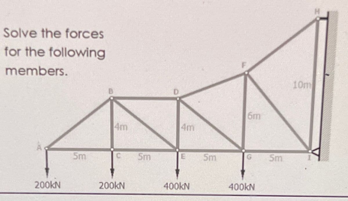 Solve the forces
for the following
members.
10m
D.
6m
4m
4m
5m
Sm
5m
5m
200KN
200KN
400KN
400KN
