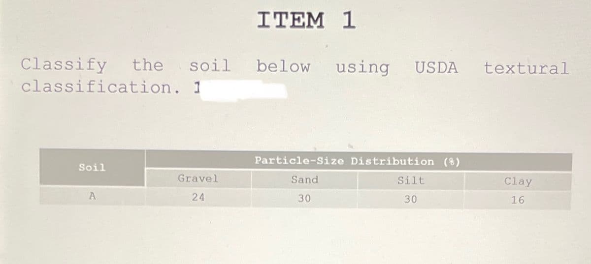 ITEM 1
Classify
the soil
below
using
USDA
textural
classification. 1
Particle-Size Distribution (8)
Soil
Gravel
Sand
Silt
Clay
24
30
30
16
