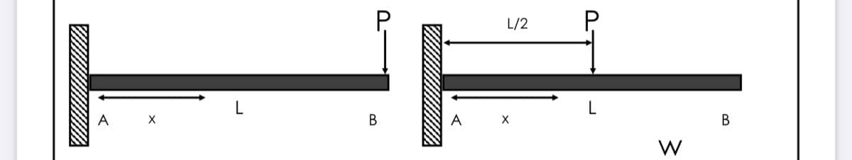 L/2
P
A
В
A
X
В
W
