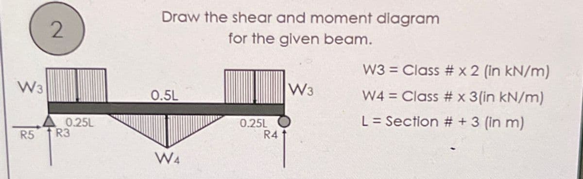 Draw the shear and moment diagram
for the given beam.
W3 = Class # x 2 (in kN/m)
W3
W3
W4 = Class # x 3(in kN/m)
0.5L
A 0.25L
R3
0.25L
R4
L = Section # + 3 (in m)
R5
W4
