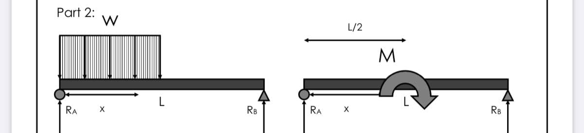 Part 2:
L/2
M
RA
RB
RA
X
RB
