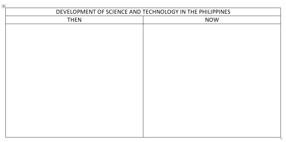 DEVELOPMENT OF SCIENCE AND TECHNOLOGY IN THE PHILIPPINES
THEN
NOW
