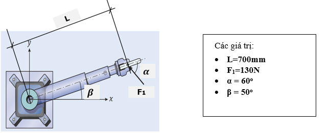 Các giá trị:
L=700mm
a
F1=130N
a = 60°
B = 50°
F1
