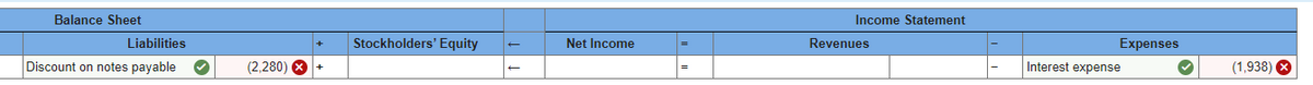 Balance Sheet
Liabilities
Discount on notes payable
✓
+
(2,280) x +
Stockholders' Equity
Net Income
=
Income Statement
Revenues
Expenses
Interest expense
♥
(1,938) X