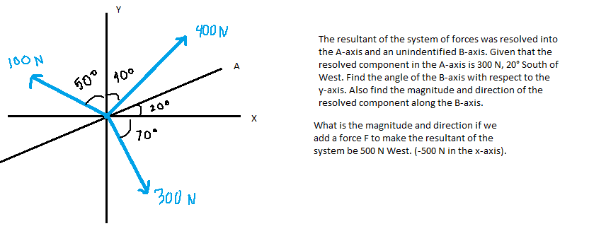 100N
500
Y
40°
20⁰
70°
400 N
300 N
A
X
The resultant of the system of forces was resolved into
the A-axis and an unindentified B-axis. Given that the
resolved component in the A-axis is 300 N, 20° South of
West. Find the angle of the B-axis with respect to the
y-axis. Also find the magnitude and direction of the
resolved component along the B-axis.
What is the magnitude and direction if we
add a force F to make the resultant of the
system be 500 N West. (-500 N in the x-axis).