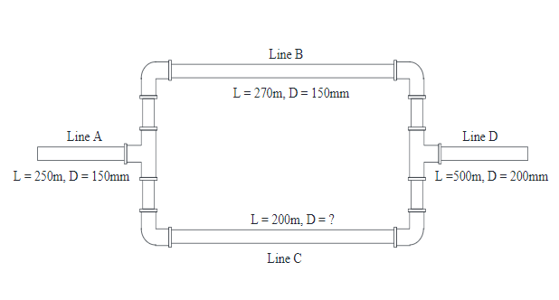 Line B
L= 270m, D = 150mm
Line A
Line D
L= 250m, D = 150mm
L=500m, D = 200mm
L= 200m, D = ?
Line C
