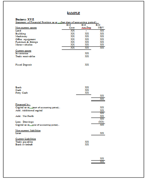 BAMPLE
Business XYZ
Seatement ef Finmcial Pesitien a1„(at date ef seceunting paied).
Neneumnt a
Land
Ceat
NBV
Building
Machinery
Offiee oquigment
Meter vehiclen
Cument anet
venenics
Trade recnivables
Ficed Depesit
Bank
Cah
Peny Caah
Cagital sa n of accounting panoa.
Add. Addinienal cagital
Add. Net Pre it
Lan Drvinga
Cagiral sa end of accouning pened
Nen-sument liabilitien
Lean
Cument Liskiliica
Trade payablen
Bank evendat
,就
