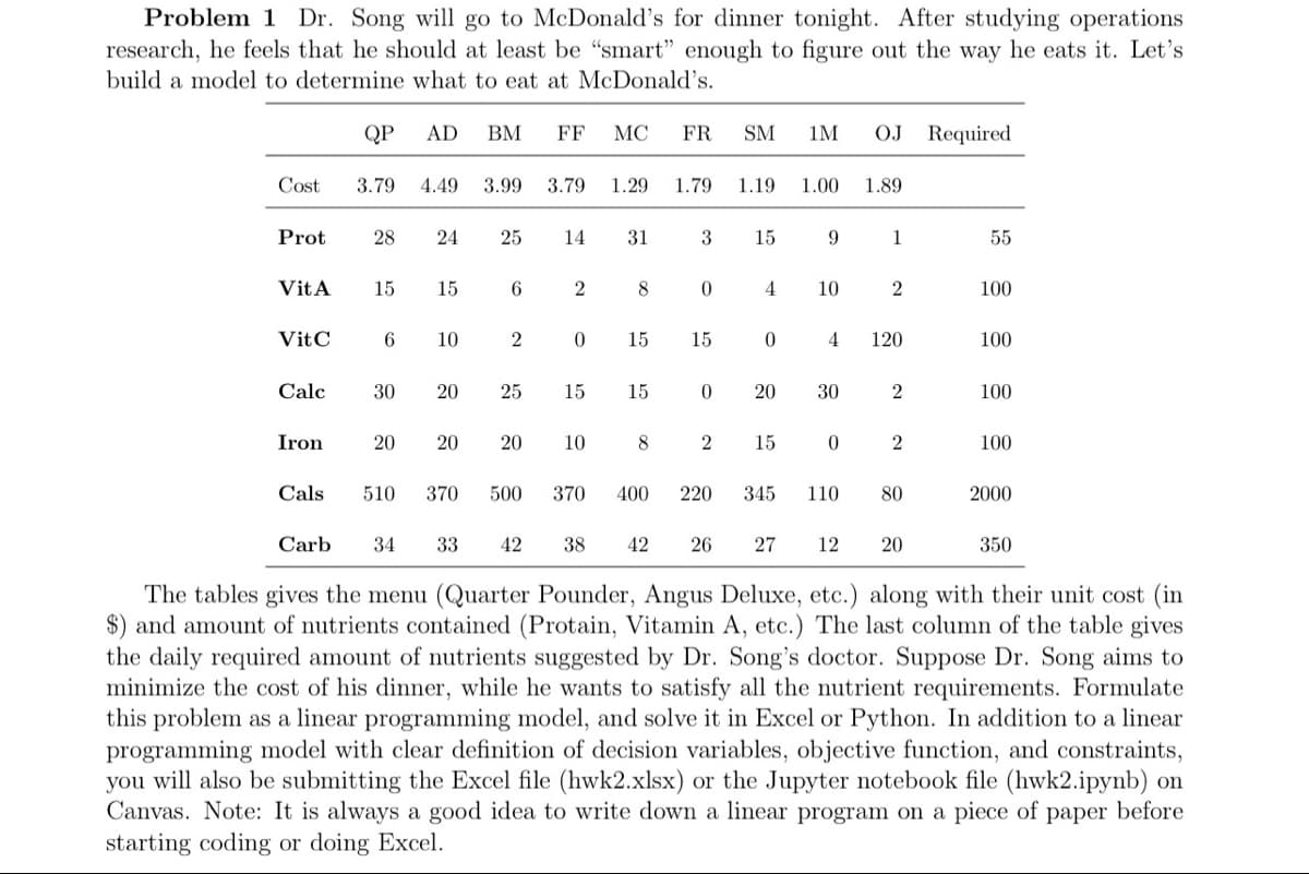 Problem 1 Dr. Song will go to McDonald's for dinner tonight. After studying operations
research, he feels that he should at least be "smart" enough to figure out the way he eats it. Let's
build a model to determine what to eat at McDonald's.
QP
AD
BM
FF
MC
FR
SM
1M
OJ
Required
Cost
3.79
4.49
3.99
3.79
1.29
1.79
1.19
1.00
1.89
Prot
28
24
25
14
31
3
15
9.
1
55
VitA
15
15
6.
2
8
4
10
2
100
VitC
6.
10
2
15
15
4
120
100
Calc
30
20
25
15
15
30
2
100
Iron
20
20
20
10
8.
15
2
100
Cals
510
370
500
370
400
220
345
110
80
2000
Carb
34
33
42
38
42
26
27
12
20
350
The tables gives the menu (Quarter Pounder, Angus Deluxe, etc.) along with their unit cost (in
$) and amount of nutrients contained (Protain, Vitamin A, etc.) The last column of the table gives
the daily required amount of nutrients suggested by Dr. Song's doctor. Suppose Dr. Song aims to
minimize the cost of his dinner, while he wants to satisfy all the nutrient requirements. Formulate
this problem as a linear programming model, and solve it in Excel or Python. In addition to a linear
programming model with clear definition of decision variables, objective function, and constraints,
you will also be submitting the Excel file (hwk2.xlsx) or the Jupyter notebook file (hwk2.ipynb) on
Canvas. Note: It is always a good idea to write down a linear program on a piece of paper before
starting coding or doing Excel.
20
