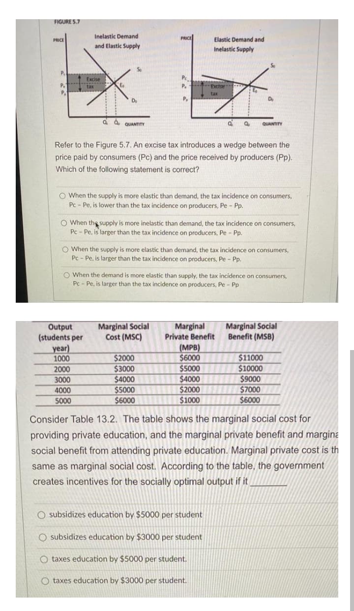 FIGURE 5.7
Inelastic Demand
PRICE
Elastic Demand and
PRICE
and Elastic Supply
Inelastic Supply
Se
Se
Excise
Pe
P.
tax
Ea
P.
Exthar
P.
tax
D
a a.
QUANTITY
QUANTITY
Refer to the Figure 5.7. An excise tax introduces a wedge between the
price paid by consumers (Pc) and the price received by producers (Pp).
Which of the following statement is correct?
O When the supply is more elastic than demand, the tax incidence on consumers,
Pc - Pe, is lower than the tax incidence on producers, Pe - Pp.
O When the supply is more inelastic than demand, the tax incidence on consumers,
Pc - Pe, is larger than the tax incidence on producers, Pe - Pp.
O When the supply is more elastic than demand, the tax incidence on consumers,
Pc - Pe, is larger than the tax incidence on producers, Pe - Pp.
O When the demand is more elastic than supply, the tax incidence on consumers,
Pc - Pe, is larger than the tax incidence on producers, Pe - Pp
Marginal
Marginal Social
Cost (MSC)
Marginal Social
Benefit (MSB)
Output
(students per
year)
1000
Private Benefit
$2000
$3000
$4000
$5000
$6000
(MPB)
$6000
$5000
$4000
$2000
$1000
$11000
$10000
$9000
$7000
$6000
2000
3000
4000
5000
Consider Table 13.2. The table shows the marginal social cost for
providing private education, and the marginal private benefit and margina
social benefit from attending private education. Marginal private cost is th
same as marginal social cost. According to the table, the government
creates incentives for the socially optimal output if it
O subsidizes education by $5000 per student
O subsidizes education by $3000 per student
O taxes education by $5000 per student.
O taxes education by $3000 per student.
