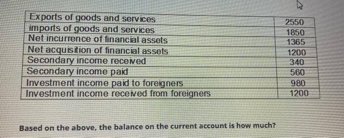 Exports of goods and services
imports of goods and serviİces
Net incurrence of financial assets
Net acquisition of financial assets
Secondary income receed
Secondary income paid
Investment income paid to foreigners
Investment income received from foreigners
2550
1850
1365
1200
340
560
980
1200
Based on the above, the balance on the current account is how much?
