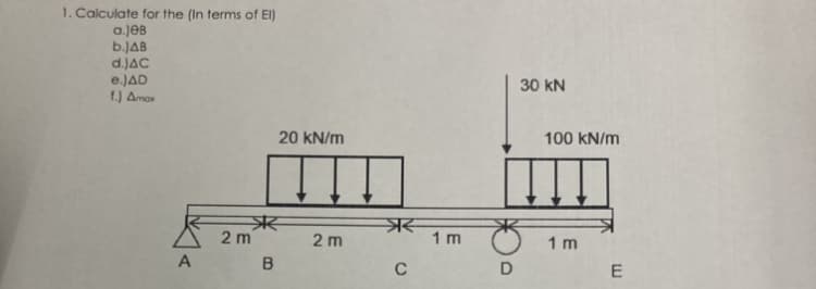 1. Calculate for the (In terms of El)
a.) B
b.JAB
d.)AC
e.)AD
f.) Amax
A
来
2 m
20 kN/m
B
2 m
प्रस्
с
1m
D
30 KN
100 kN/m
1m
E