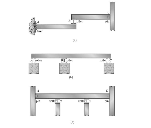 roller
pin
fixed
(a)
A roller
B roller
roller C
D
pin
roller B
roller C
pin
(c)
