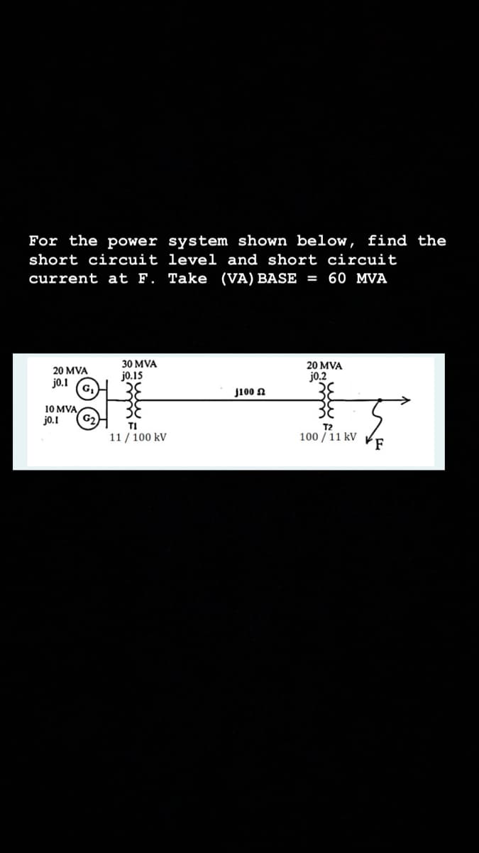 For the power system shown below, find the
short circuit level and short circuit
current at F. Take (VA) BASE = 60 MVA
30 MVA
20 MVA
20 MVA
jo.1
jo.15
j0.2
j100 N
10 MVA
jo.1
TI
T2
11 / 100 kV
100 / 11 kV
F
