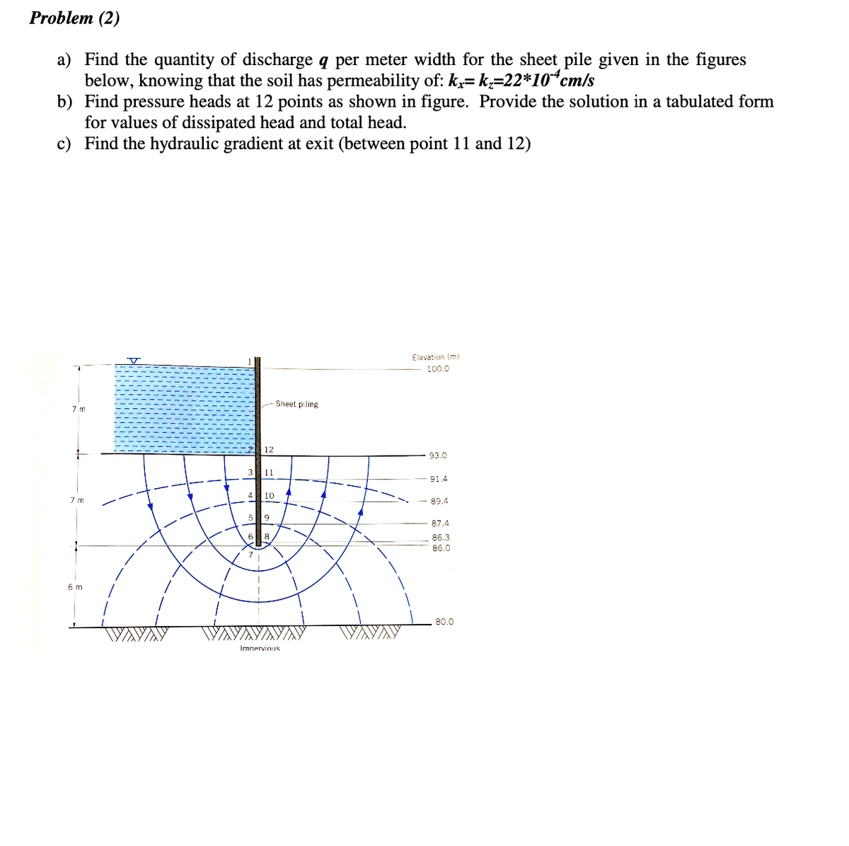 Problem (2)
a) Find the quantity of discharge q per meter width for the sheet pile given in the figures
below, knowing that the soil has permeability of: k,= k,=22*10“cm/s
b) Find pressure heads at 12 points as shown in figure. Provide the solution in a tabulated form
for values of dissipated head and total head.
c) Find the hydraulic gradient at exit (between point 11 and 12)
Elevation (m)
100.0
Sheet piling
7 m
12
93.0
11
91.4
4
10
7 m
89.4
59
87.4
86.3
86.0
7
6 m
80.0
Imnervinus
