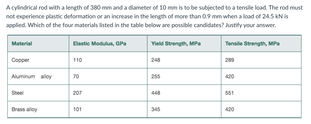 A cylindrical rod with a length of 380 mm and a diameter of 10 mm is to be subjected to a tensile load. The rod must
not experience plastic deformation or an increase in the length of more than 0.9 mm when a load of 24.5 kN is
applied. Which of the four materials listed in the table below are possible candidates? Justify your answer.
Material
Copper
Aluminum alloy
Steel
Brass alloy
Elastic Modulus, GPa
110
70
207
101
Yield Strength, MPa
248
255
448
345
Tensile Strength, MPa
289
420
551
420