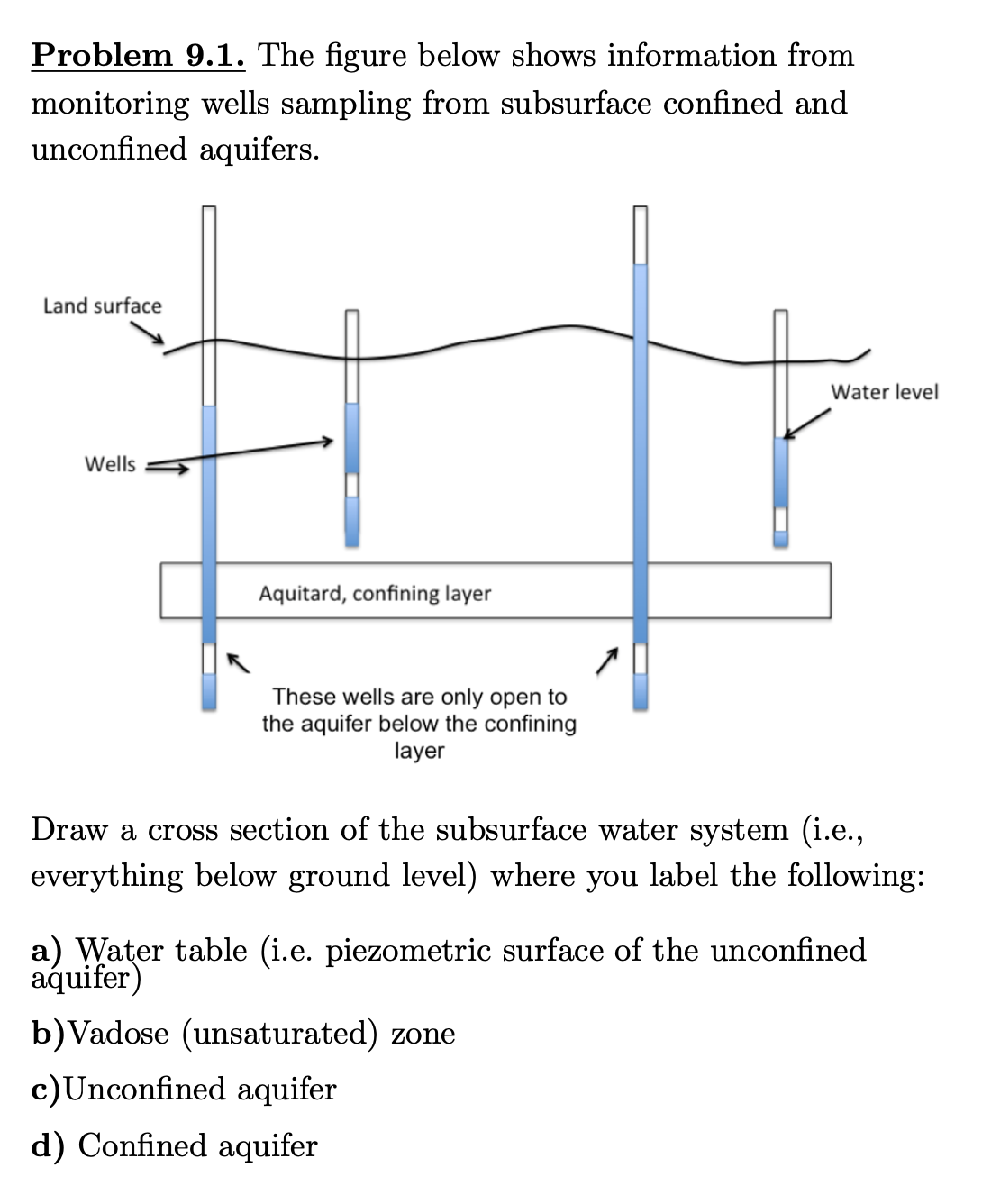 Problem 9.1. The figure below shows information from
monitoring wells sampling from subsurface confined and
unconfined aquifers.
Land surface
Wells
Aquitard, confining layer
These wells are only open to
the aquifer below the confining
layer
Water level
Draw a cross section of the subsurface water system (i.e.,
everything below ground level) where you label the following:
a) Water table (i.e. piezometric surface of the unconfined
aquifer)
b) Vadose (unsaturated) zone
c) Unconfined aquifer
d) Confined aquifer