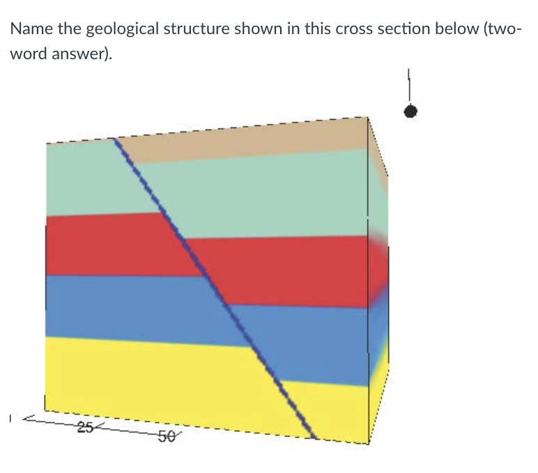 Name the geological structure shown in this cross section below (two-
word answer).
-25
50