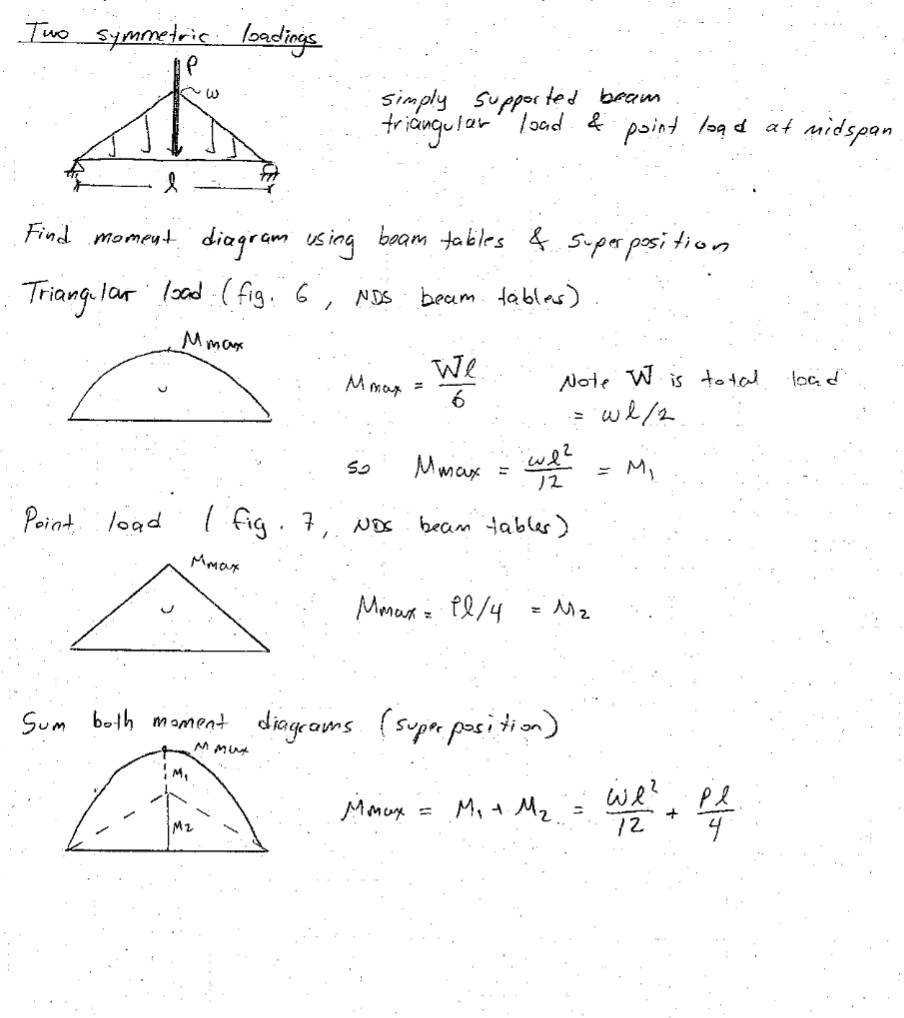 Two symmetric loadings
Simply suppor ted beam
triangu lar load & point loq d at midspan
Find moment. diagram us ing baam tables & Super posi tion
Triang Io
lar lood. (fig. 6, NDS
beam. dables)
We
Mmat
Note W is to tal
%3D
we/2
in
Mmax =
= M,
12
Poiat. load
I fig. 7
beam tabler)
NDS
Mmax
Mz
Sum both moment diograms (supre pasition)
M MUA
M,
we? Pl
12
My t Mz.
%3D
%3D
M2
