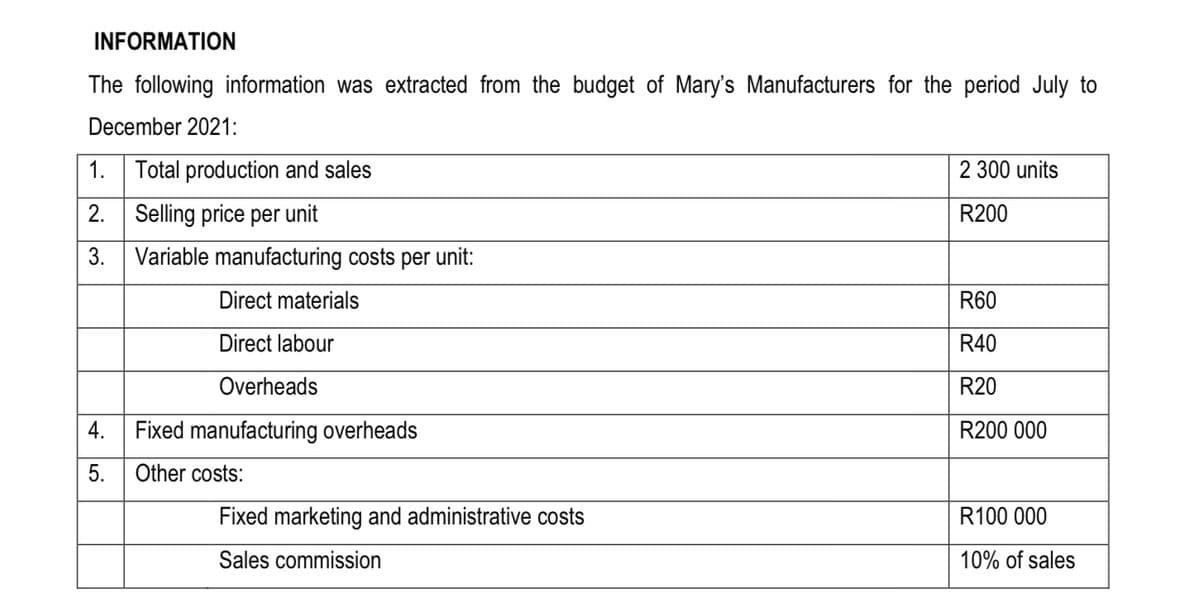 INFORMATION
The following information was extracted from the budget of Mary's Manufacturers for the period July to
December 2021:
1.
Total production and sales
2 300 units
2. Selling price per unit
R200
3.
Variable manufacturing costs per unit:
Direct materials
R60
Direct labour
R40
Overheads
R20
4.
Fixed manufacturing overheads
R200 000
5.
Other costs:
Fixed marketing and administrative costs
R100 000
Sales commission
10% of sales
