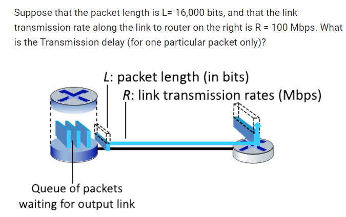 Suppose that the packet length is L= 16,000 bits, and that the link
transmission rate along the link to router on the right is R = 100 Mbps. What
is the Transmission delay (for one particular packet only)?
L: packet length (in bits)
R: link transmission rates (Mbps)
Queue of packets
waiting for output link