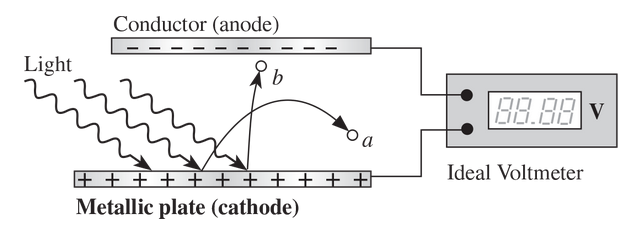 Light
Conductor (anode)
b
כוכו וכו
+ + + + + + + + + + +
Metallic plate (cathode)
Ideal Voltmeter
V