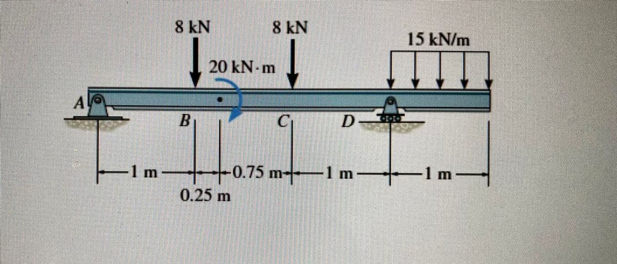 A
15
F -Im
8 kN
B
8 kN
↓
20 kN-m
0.25 m
|Y
C
+0.75 m-
D-CO
Im
15 kN/m
1m
−—1