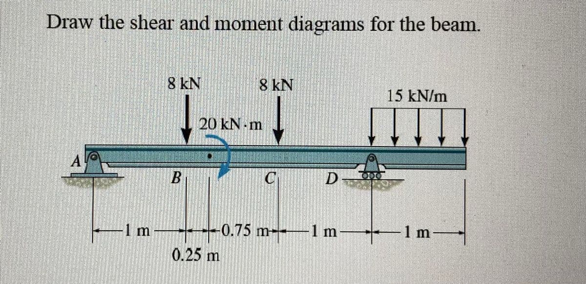 Draw the shear and moment diagrams for the beam.
A
-1 m
8 KN
B
8 kN
20 kN m
0.25 m
C
Ꭰ -
-0.75 m1 m
15 kN/m
1 m-