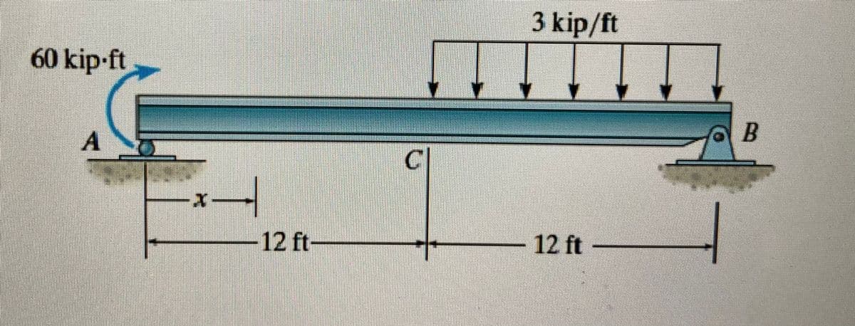 60 kip-ft
A
X
-
-12 ft-
C
3 kip/ft
12 ft
B