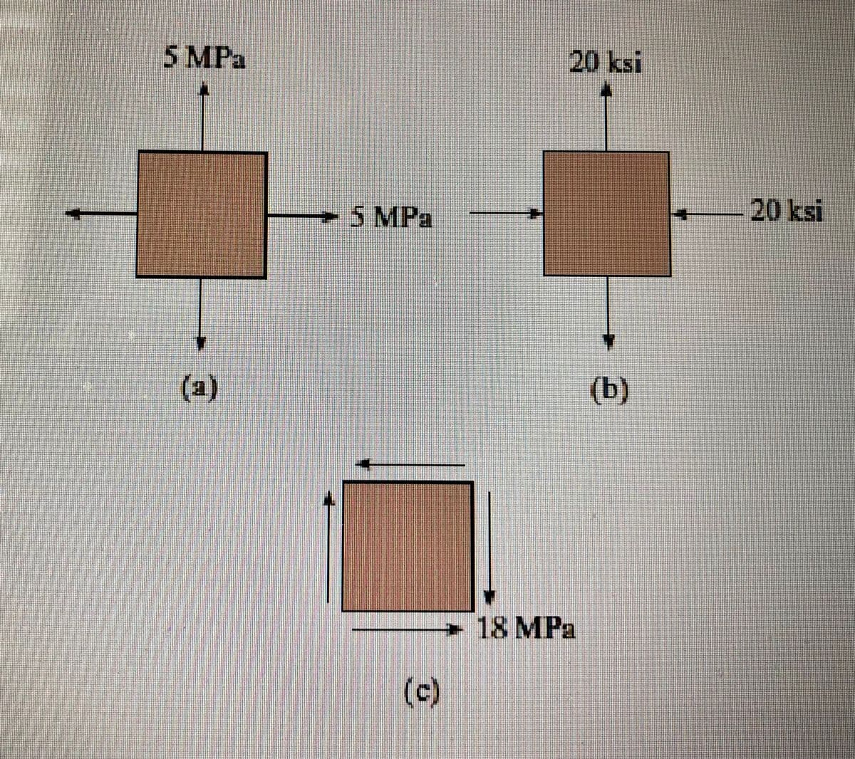 5 MPa
(a)
5 MPa
(c)
20 ksi
+ 18 MPa
(b)
20 ksi