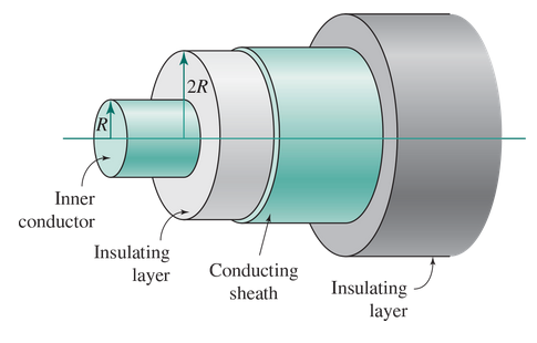 R
Inner
conductor
2R
D
Insulating
layer
Conducting
sheath
Insulating
layer