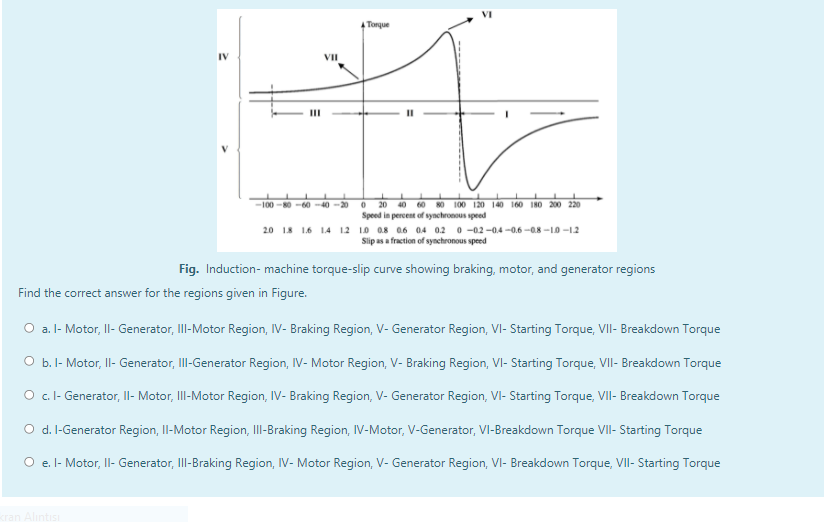 Torque
IV
VII
II
100 -80 -60 -40 –20 0 20 40 60 80 100 120 140 160 I80 200 220
Speed in percent of synchronous sped
20 18 1.6 14 12 10 08 06 04 02 0 -02 -0.4 -0.6 -08 -10 -12
Slip as a fraction of synchronous speed
Fig. Induction- machine torque-slip curve showing braking, motor, and generator regions
Find the correct answer for the regions given in Figure.
O a. l- Motor, Il- Generator, II-Motor Region, IV- Braking Region, V- Generator Region, VI- Starting Torque, VII- Breakdown Torque
O b. - Motor, Il- Generator, II-Generator Region, IV- Motor Region, V- Braking Region, VI- Starting Torque, VII- Breakdown Torque
O c I- Generator, II- Motor, III-Motor Region, IV- Braking Region, V- Generator Region, VI- Starting Torque, VII- Breakdown Torque
O d. l-Generator Region, Il-Motor Region, III-Braking Region, IV-Motor, V-Generator, VI-Breakdown Torque VII- Starting Torque
O e. l- Motor, Il- Generator, IIII-Braking Region, IV- Motor Region, V- Generator Region, VI- Breakdown Torque, VII- Starting Torque
