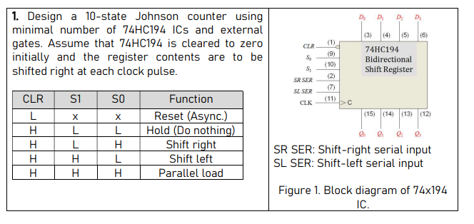 1. Design a 10-state Johnson counter using
minimal number of 74HC194 ICs and external
gates. Assume that 74HC194 is cleared to zero
initially and the register contents are to be
shifted right at each clock pulse.
D.
D
D:
D,
(3)
(4)
(5)
(6)
(1)
CLR
74HC194
(9)
Bidirectional
(10)
Shift Register
(2)
SR SER
(7)
SL SER
CLR
S1
so
Function
(11)
CLK
Reset (Async.)
Hold (Do nothing)
Shift right
Shift left
(15) (14) (13) (12)
L
L
SR SER: Shift-right serial input
SL SER: Shift-left serial input
H
L
H
Parallel load
Figure 1. Block diagram of 74x194
IC.
