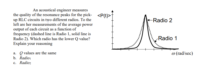 An acoustical engineer measures
the quality of the resonance peaks for the pick- <P(t)>
up RLC circuits in two different radios. To the
left are her measurements of the average power
output of each circuit as a function of
frequency (dashed line is Radio 1, solid line is
Radio 2). Which radio has the lower Q value?
Explain your reasoning
-Radio 2
Radio 1
a. Q values are the same
b. Radioi
c. Radio2
@ (rad/sec)
