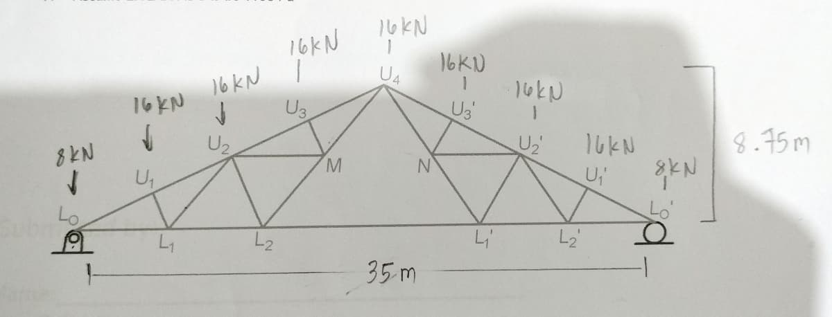 N78
Subm
✓
A
16 KN
↑
U₁
4₁
16 KN
r
U₂
27
16kN
1
M
16kN
U4
35-m
16KN
U3
4₁
16kN
1
U₂
L₂
16kN
U₁
N78
id.
8.75m