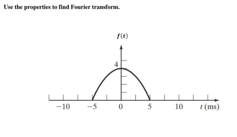 Use the properties to find Fourier transform.
f(t)
-10
-5 0
5
10
t (ms)
