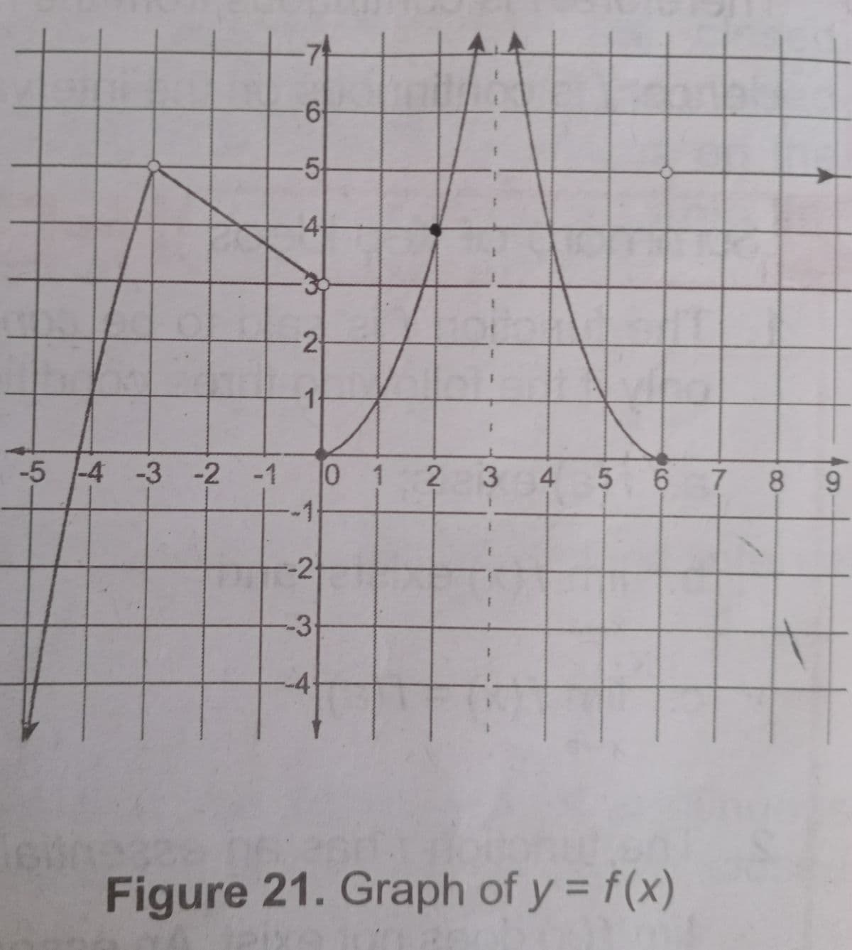 6.
5
4
3.
2
1
-5 -4 -3 -2 -1
01
2.
4.
6.
7
8
9.
-1
-2
-3
Figure 21. Graph of y = f(x)
%3D
5
