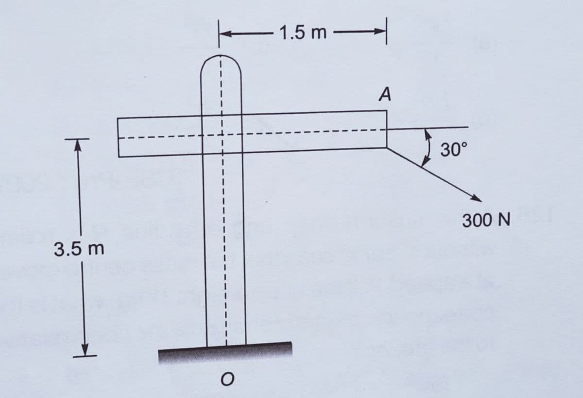 E1.5 m
A
30°
300 N
3.5 m
