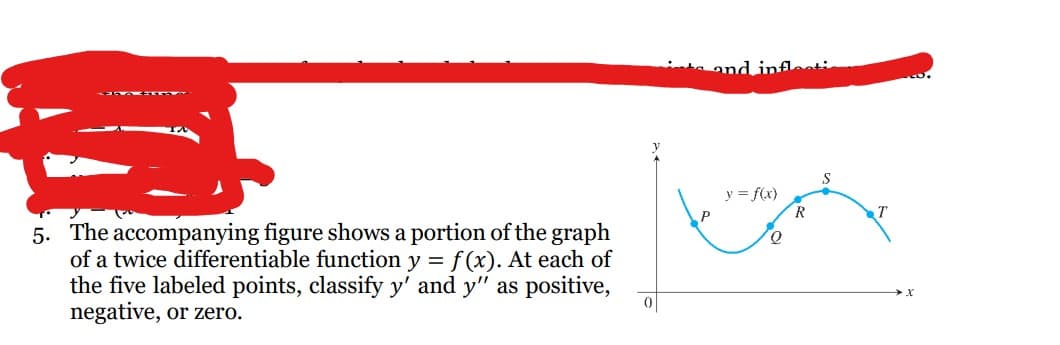 Haܫ ܘ ܘܡ
5. The accompanying figure shows a portion of the graph
of a twice differentiable function y = f(x). At each of
the five labeled points, classify y' and y" as positive,
negative, or zero.
inflecti
y = f(x)
Q
R
S