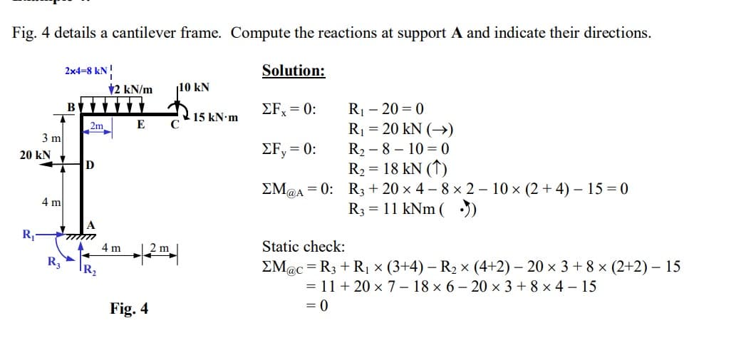 Fig. 4 details a cantilever frame. Compute the reactions at support A and indicate their directions.
3 m
20 kN
R₁-
4 m
2x4=8 kN!
B
2m
D
TTTTT
R3 R₂
2 kN/m 110 kN
4 m
E
C
|2m|
Fig. 4
15 kN.m
Solution:
ΣFx = 0:
ΣF, = 0:
EM@A=0:
R₁-20=0
R₁ = 20 kN (→)
R₂-8-10-0
R₂ = 18 kN (1)
R3 + 20 × 4-8 x 210 × (2+4) - 15 = 0
R3 11 kNm (.))
Static check:
EM@c = R3 + R₁ × (3+4) - R₂ × (4+2) - 20 × 3+ 8x (2+2) - 15
= 11+20 × 7-18 x 6-20 x 3 + 8×4-15
= 0