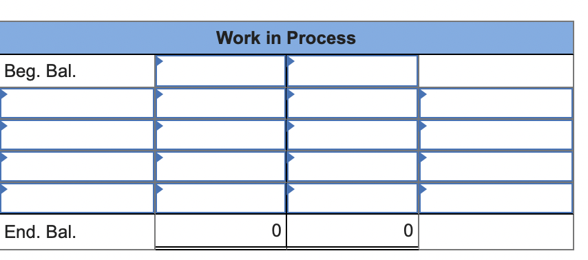 Work in Process
Beg. Bal.
End. Bal.
