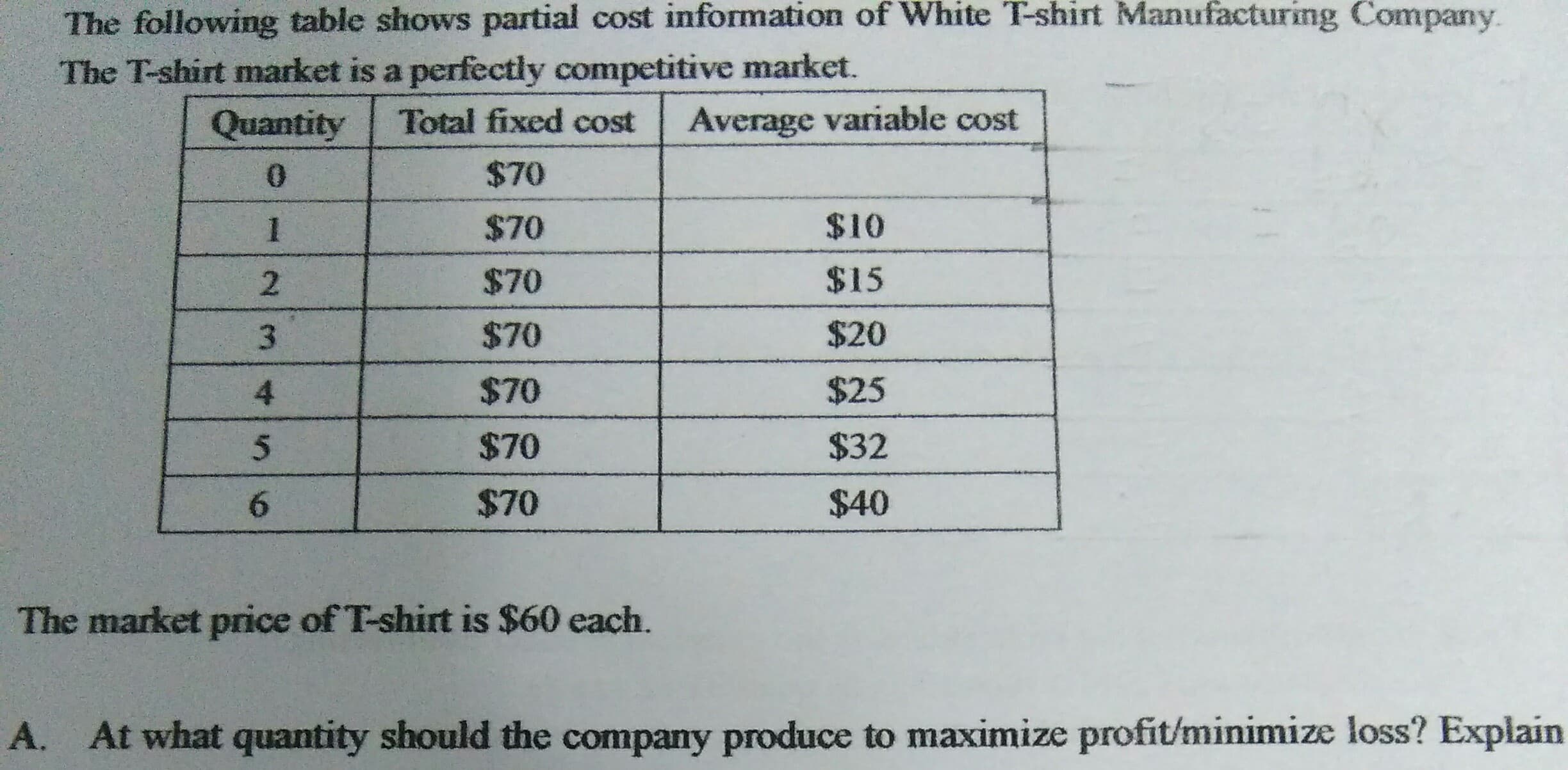 The following table shows partial cost information of White T-shirt Manufacturing Company.
The T-shirt market is a perfectly competitive market.
Quantity
Total fixed cost
Average variable cost
$70
0.
$10
$70
$15
$70
$20
$70
$70
$25
$70
$32
$70
$40
6.
The market price of T-shirt is $60 each.
At what quantity should the company produce to maximize profit/minimize loss? Explain
A.
2345
