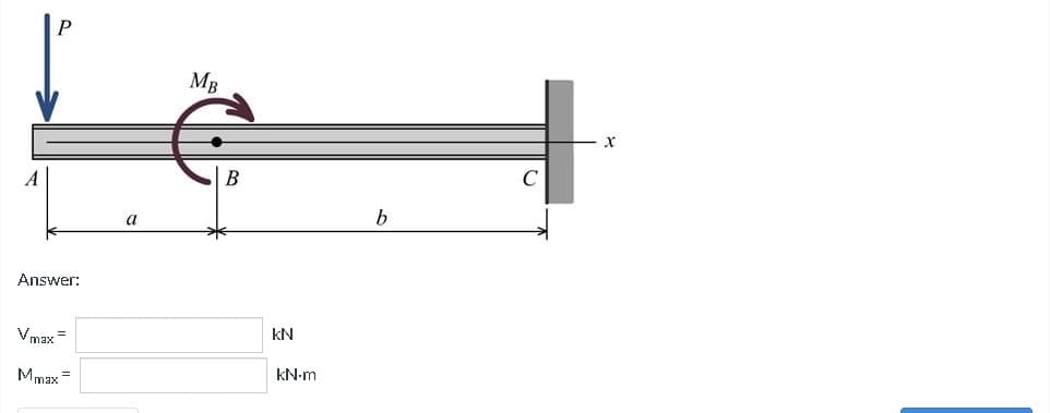 P
Answer:
Vmax=
Mmax =
a
MB
B
KN
kN.m
b
X