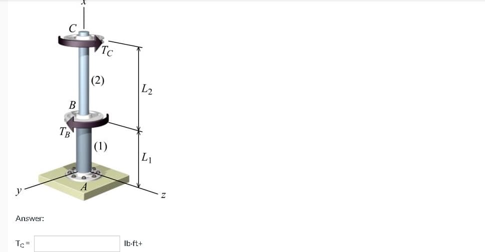 Answer:
TC=
B
ТВ
A
Tc
(1)
Lz
Li
lb-ft+