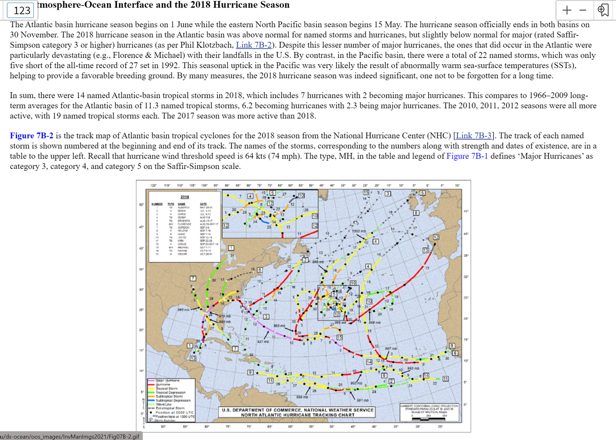 ### Atmosphere-Ocean Interface and the 2018 Hurricane Season

The Atlantic basin hurricane season begins on 1 June while the eastern North Pacific basin season begins 15 May. The hurricane season officially ends in both basins on 30 November. The 2018 hurricane season in the Atlantic basin was above normal for named storms and hurricanes, but slightly below normal for major (rated Saffir-Simpson category 3 or higher) hurricanes (as per Phil Klotzbach, [Link 7B-2]). Despite this lesser number of major hurricanes, the ones that did occur in the Atlantic were particularly devastating (e.g., Florence & Michael) with their landfalls in the U.S. By contrast, in the Pacific basin, there were a total of 22 named storms, which was only five short of the all-time record of 27 set in 1992. This seasonal uptick in the Pacific was very likely the result of abnormally warm sea-surface temperatures (SSTs), helping to provide a favorable breeding ground. By many measures, the 2018 hurricane season was indeed significant, one not to be forgotten for a long time.

In sum, there were 14 named Atlantic-basin tropical storms in 2018, which includes 7 hurricanes with 2 becoming major hurricanes. This compares to 1966–2009 long-term averages for the Atlantic basin of 11.3 named tropical storms, 6.2 becoming hurricanes with 2.3 being major hurricanes. The 2010, 2011, 2012 seasons were all more active, with 19 named tropical storms each. The 2017 season was more active than 2018.

**Figure 7B-2** is the track map of Atlantic basin tropical cyclones for the 2018 season from the National Hurricane Center (NHC) ([Link 7B-3]). The track of each named storm is shown numbered at the beginning and end of its track. The names of the storms, corresponding to the numbers along with strength and dates of existence, are in a table to the upper left. Recall that hurricane wind threshold speed is 64 kts (74 mph). The type, MH, in the table and legend of **Figure 7B-1** defines ‘Major Hurricanes’ as category 3, category 4, and category 5 on the Saffir-Simpson scale.

**Figure 7B-