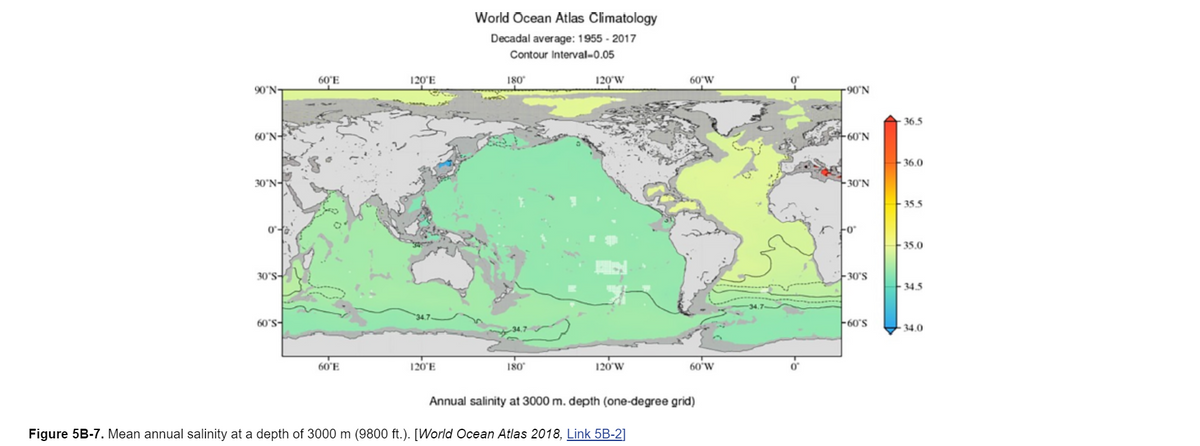 World Ocean Atlas Climatology
Decadal average: 1955 - 2017
Contour Interval-0.05
60'E
120'E
180
120°W
60'W
90'NT
-90°N
36.5
60°N-
60'N
36.0
30'N-
30'N
E35.5
35.0
30°S-
-30°S
F34.5
60'S-
-60'S
34.0
60'E
120'E
180
120'W
60 W
Annual salinity at 3000 m. depth (one-degree grid)
Figure 5B-7. Mean annual salinity at a depth of 3000 m (9800 ft.). [World Ocean Atlas 2018, Link 5B-2]
