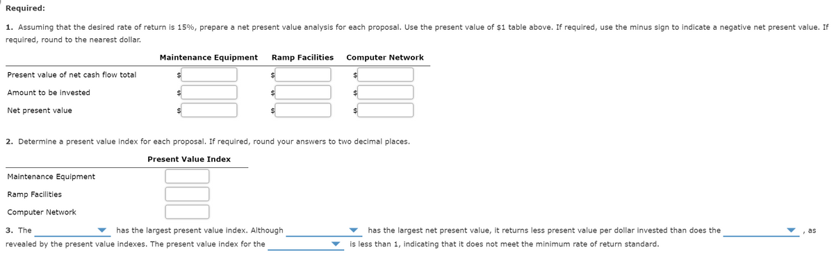 Required:
1. Assuming that the desired rate of return is 15%, prepare a net present value analysis for each proposal. Use the present value of $1 table above. If required, use the minus sign to indicate a negative net present value. If
required, round to the nearest dollar.
Maintenance Equipment
Ramp Facilities
Computer Network
Present value of net cash flow total
2$
$4
Amount to be invested
%$
Net present value
2. Determine a present value index for each proposal. If required, round your answers to two decimal places.
Present Value Index
Maintenance Equipment
Ramp Facilities
Computer Network
3. The
has the largest present value index. Although
has the largest net present value, it returns less present value per dollar invested than does the
, as
revealed by the present value indexes. The present value index for the
is less than 1, indicating that it does not meet the minimum rate of return standard.
