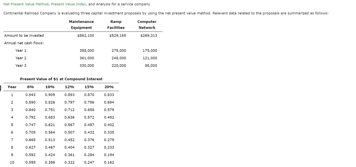 Net Present Value Method, Present Value Index, and Analysis for a service company
Continental Railroad Company is evaluating three capital investment proposals by using the net present value method. Relevant data related to the proposals are summarized as follows:
Maintenance
Ramp
Computer
Equipment
Facilities
Network
Amount to be invested
$862,100
$529,165
$269,313
Annual net cash flows:
Year 1
388,000
275,000
175,000
Year 2
361,000
248,000
121,000
Year 3
330,000
220,000
88,000
Present Value of $1 at Compound Interest
Year
6%
10%
12%
15%
20%
1
0.943
0.909
0.893
0.870
0.833
0.890
0.826
0.797
0.756
0.694
0.840
0.751
0.712
0.658
0.579
4
0.792
0.683
0.636
0.572
0.482
0.747
0.621
0.567
0.497
0.402
0.705
0.564
0.507
0.432
0.335
7
0.665
0.513
0.452
0.376
0.279
8
0.627
0.467
0.404
0.327
0.233
0.592
0.424
0.361
0.284
0.194
10
0.558
0.386
0.322
0.247
0.162
