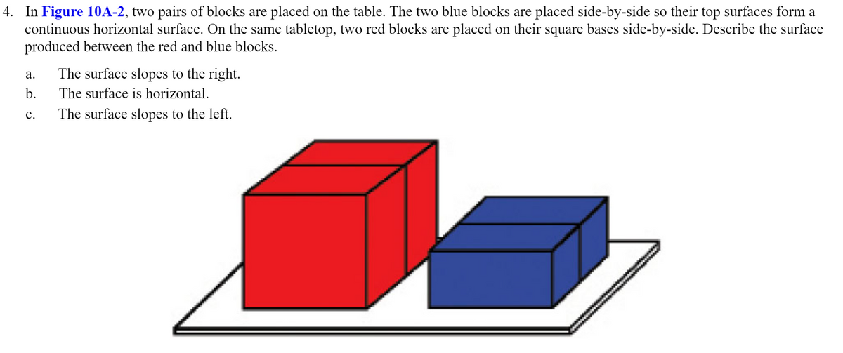 4. In Figure 10A-2, two pairs of blocks are placed on the table. The two blue blocks are placed side-by-side so their top surfaces form a
continuous horizontal surface. On the same tabletop, two red blocks are placed on their square bases side-by-side. Describe the surface
produced between the red and blue blocks.
The surface slopes to the right.
а.
b.
The surface is horizontal.
с.
The surface slopes to the left.
