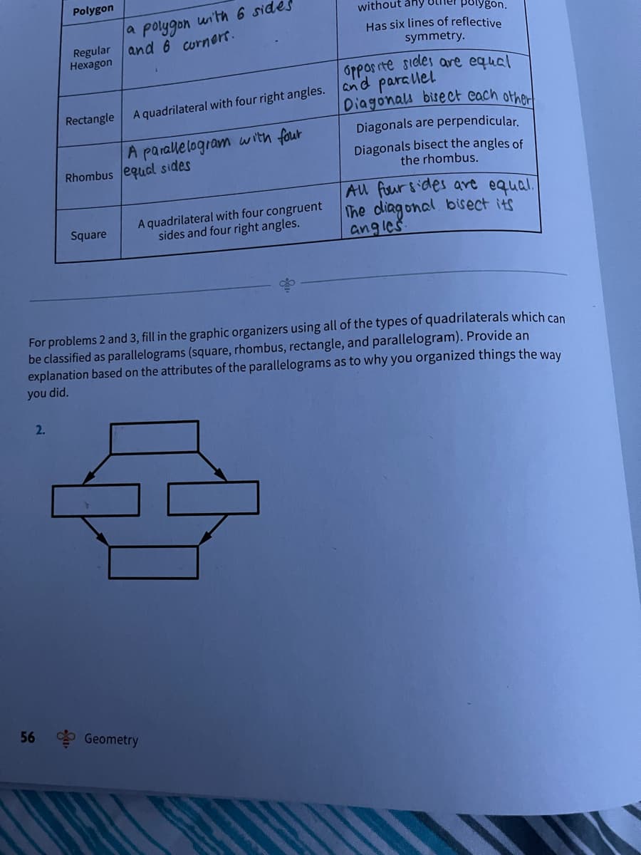Polygon
a polygon with 6 sides
and 6 curners.
without any other polygon.
Regular
Hexagon
Has six lines of reflective
symmetry.
Oppos rte sidles are equal
and parallel
Diagonals bisect cach other
Rectangle
A quadrilateral with four right angles.
Diagonals are perpendicular.
A parallelogram with four
Rhombus equal sides
Diagonals bisect the angles of
the rhombus.
A quadrilateral with four congruent
sides and four right angles.
AU fursides are equal.
The dliagonal bisect its
angles
Square
For problems 2 and 3, fill in the graphic organizers using all of the types of quadrilaterals which can
be classified as parallelograms (square, rhombus, rectangle, and parallelogram). Provide an
explanation based on the attributes of the parallelograms as to why you organized things the way
you did.
2.
56
Geometry
